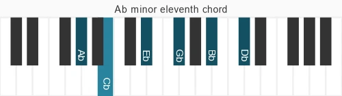 Piano voicing of chord  Abm11